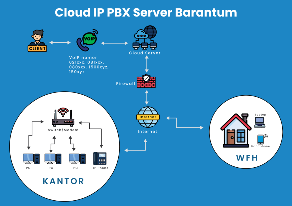 ip pbx