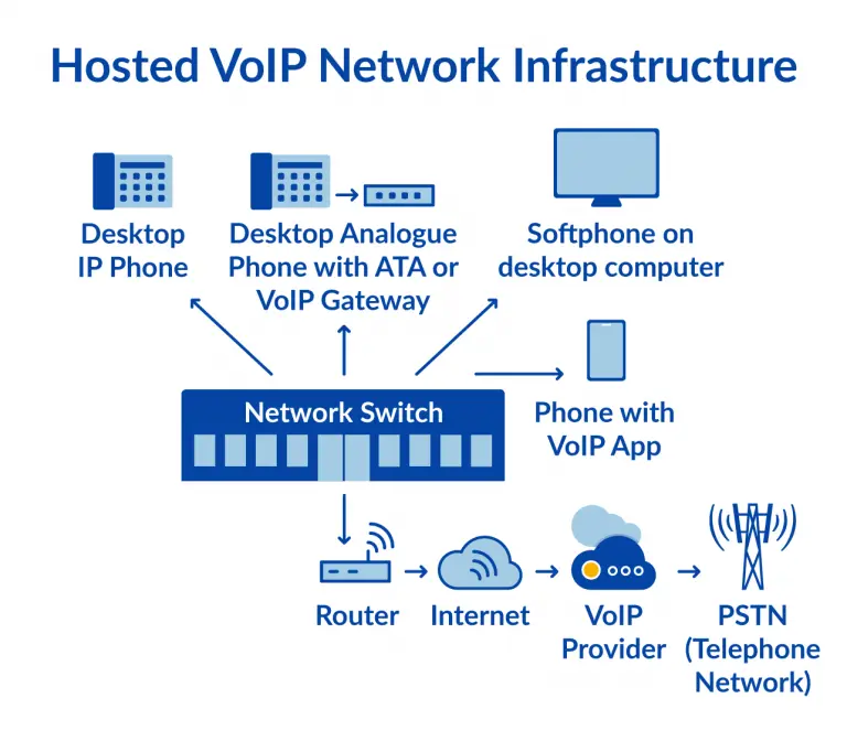 Hosted-VoIP-keuntungan-VoIP