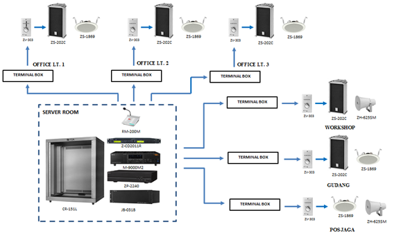 diagram-pemilihan-komponen-system-tata-suara